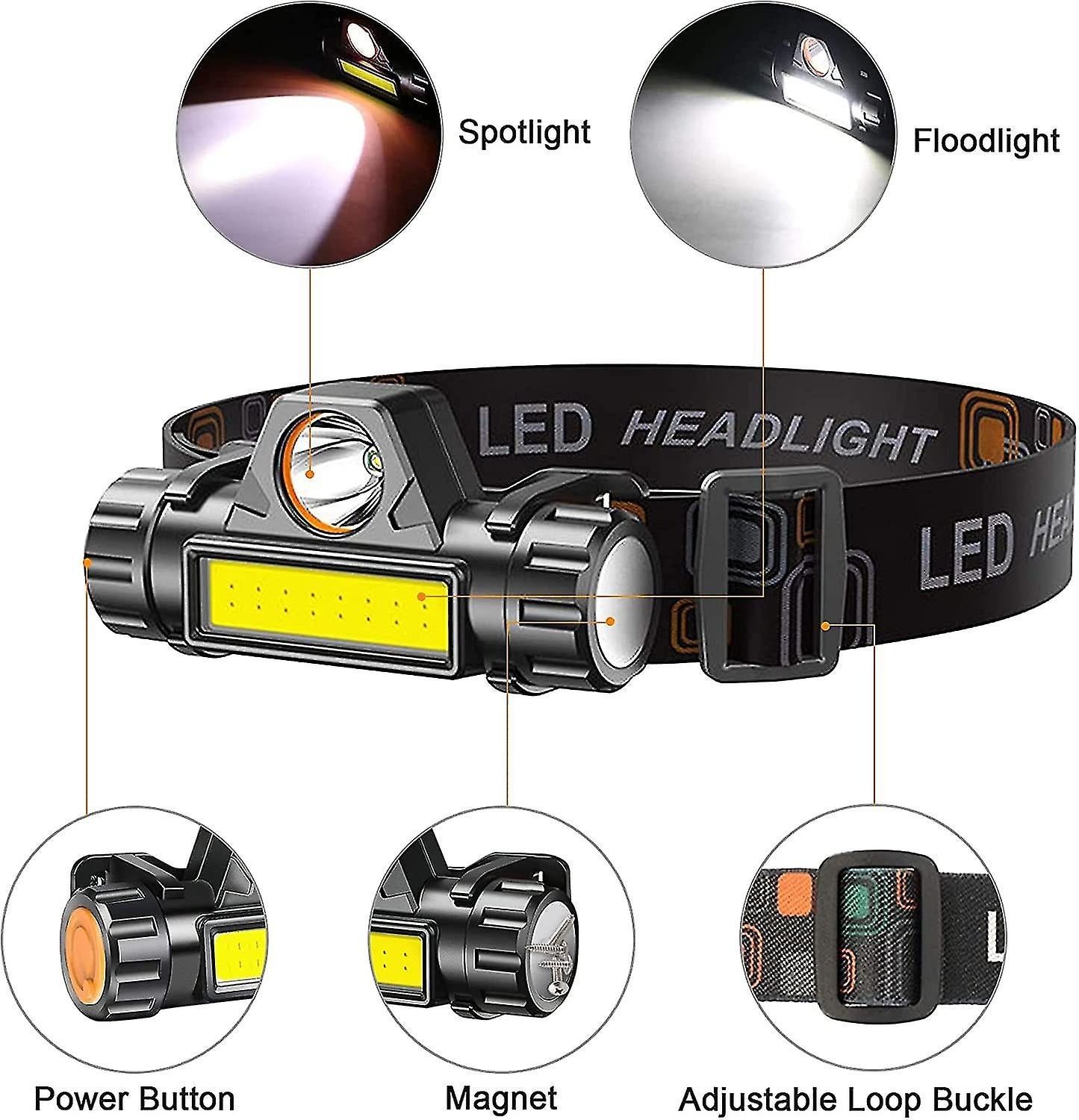 Rechargeable High Power LED Headlamp